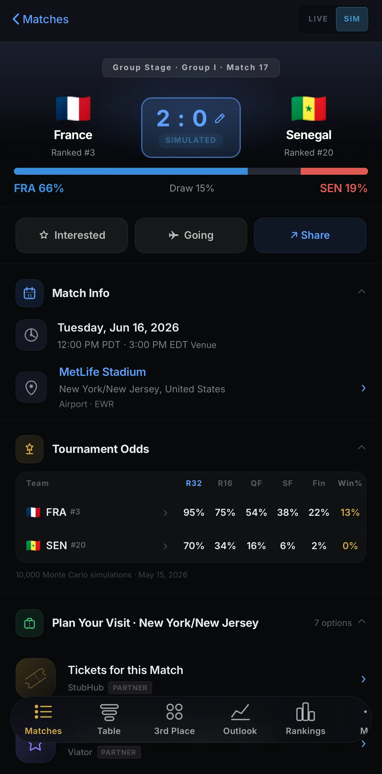 World Soccer Planner match detail showing simulated score, probabilities and trip planning links