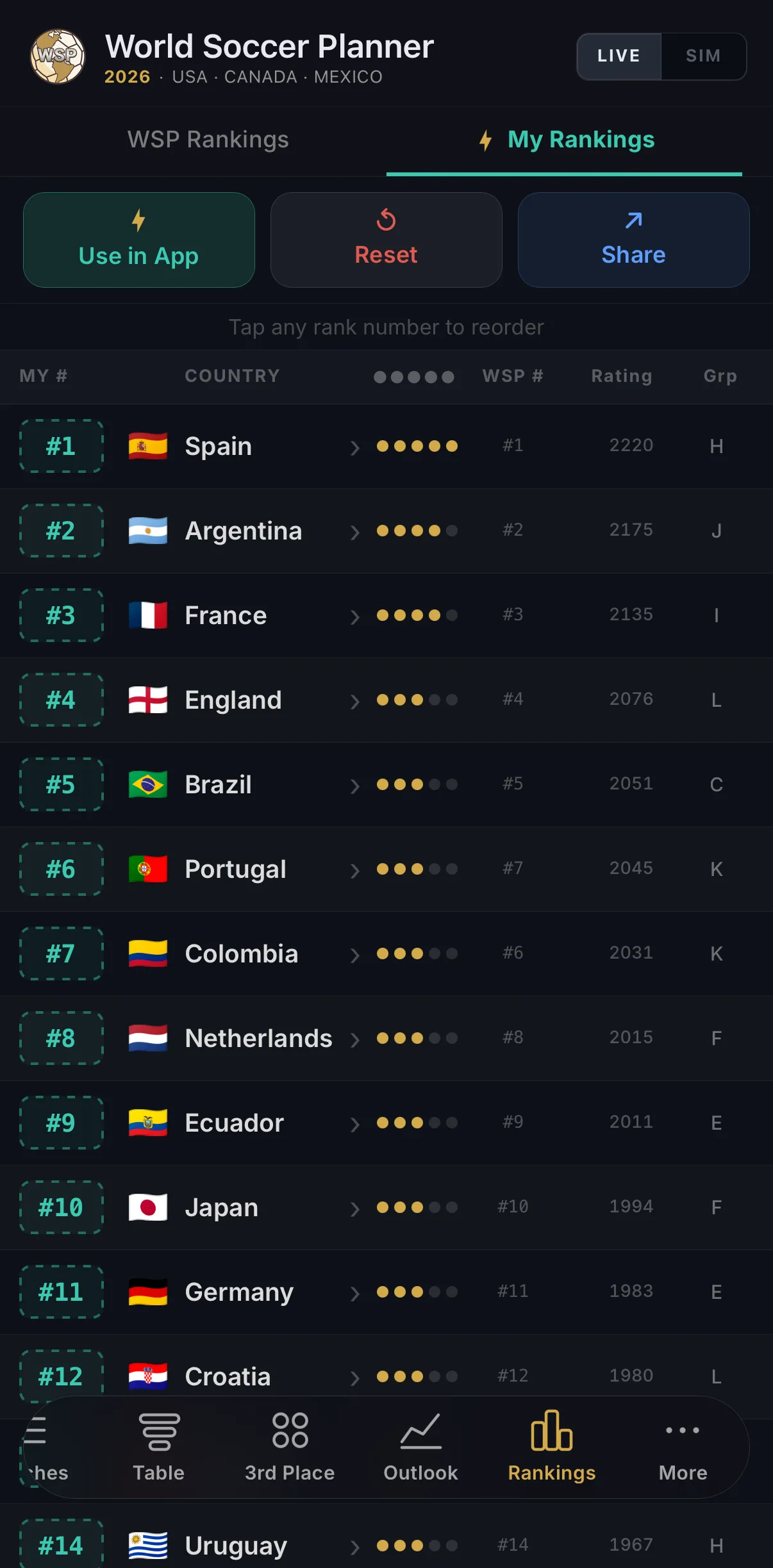 World Soccer Planner My Rankings custom team ordering